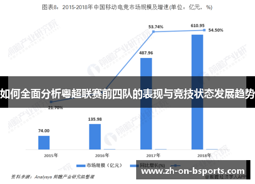 如何全面分析粤超联赛前四队的表现与竞技状态发展趋势 如何全面分析粤超联赛前四队的表现与竞技状态发展趋势