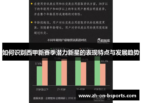 如何识别西甲新赛季潜力新星的表现特点与发展趋势 如何识别西甲新赛季潜力新星的表现特点与发展趋势