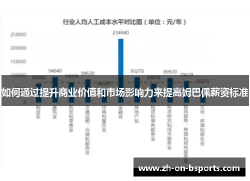 如何通过提升商业价值和市场影响力来提高姆巴佩薪资标准 如何通过提升商业价值和市场影响力来提高姆巴佩薪资标准