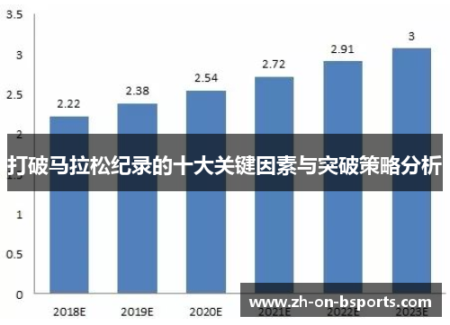 打破马拉松纪录的十大关键因素与突破策略分析 打破马拉松纪录的十大关键因素与突破策略分析