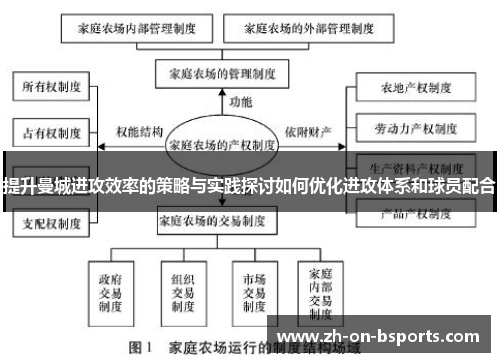 提升曼城进攻效率的策略与实践探讨如何优化进攻体系和球员配合